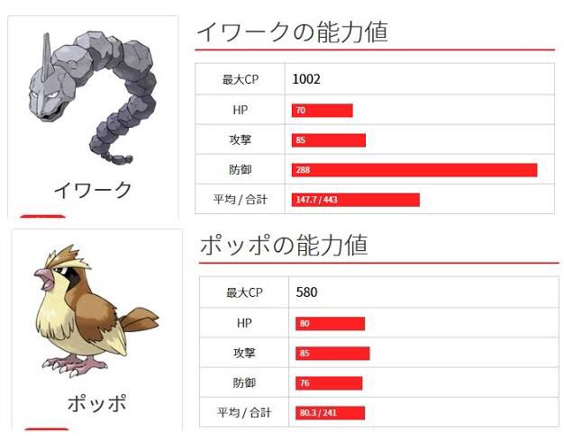 ぼっち ざ しけお 午後から使えるゲームネタ 攻撃力ポッポ イワークと言えば第1世代最大の大きさを誇るポケモンである 鉱物を食べたり地中を時速80kmで潜航可能 しかしその大きさ 見た目に反して攻撃種族値は45と低く 序盤鳥であるポッポと同じで