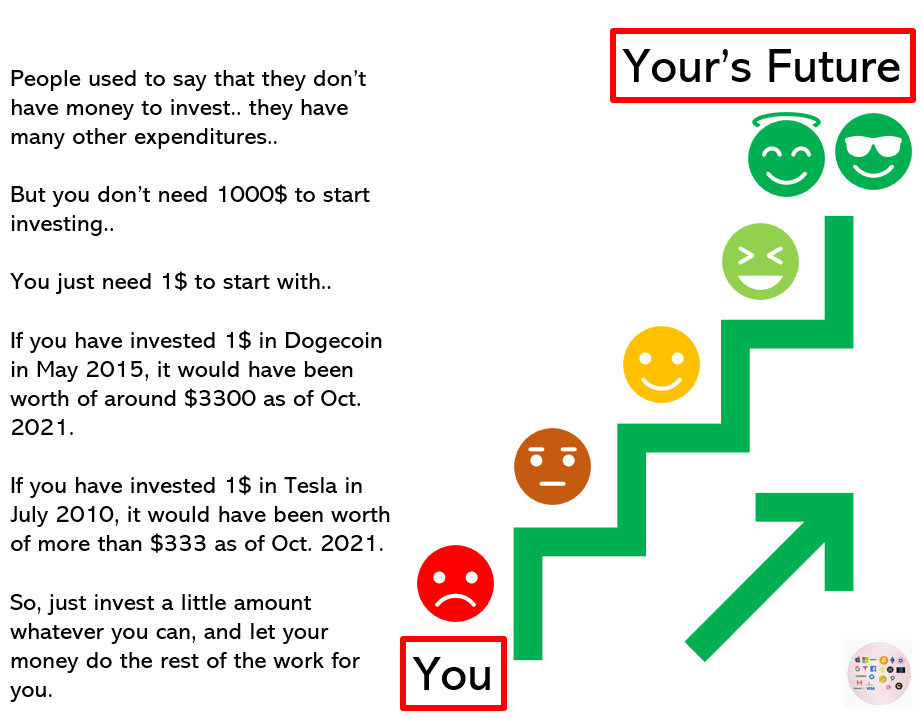 Invest_Fin_Free's tweet photo. People used to say that they don’t have money to #invest they have many other expenditures.. But you don’t need 1000$ to start investing.. You just need 1$ to start with.

If you have invested 1$ in #dogecoin in May 2015, it would have been worth around $3300 as of Oct. 2021. https://t.co/v9R52cpDZP