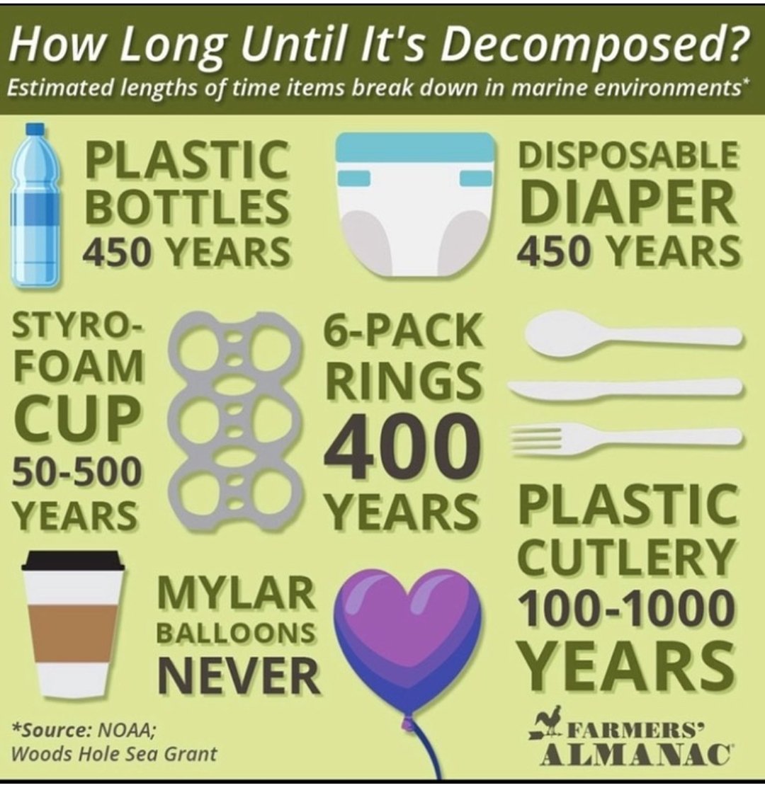 Eco-inquiry tweet media