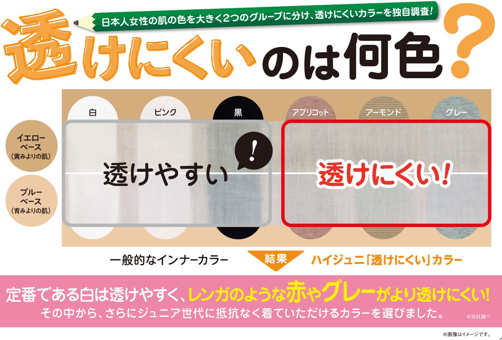 アツギ 公式 日本人女性の肌の色をいくつかのグループに分け 白い制服の下に透けにくいカラーを独自調査 定番カラーの白は実は透けやすく レンガのような赤やグレーがより透けにくいという結果に ハイジュニ 透けにくい では 子どもたちに