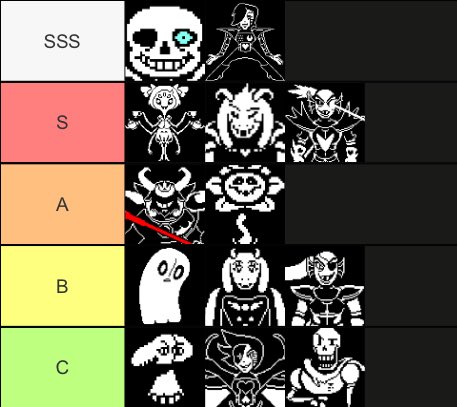 Undertale Character Tier list