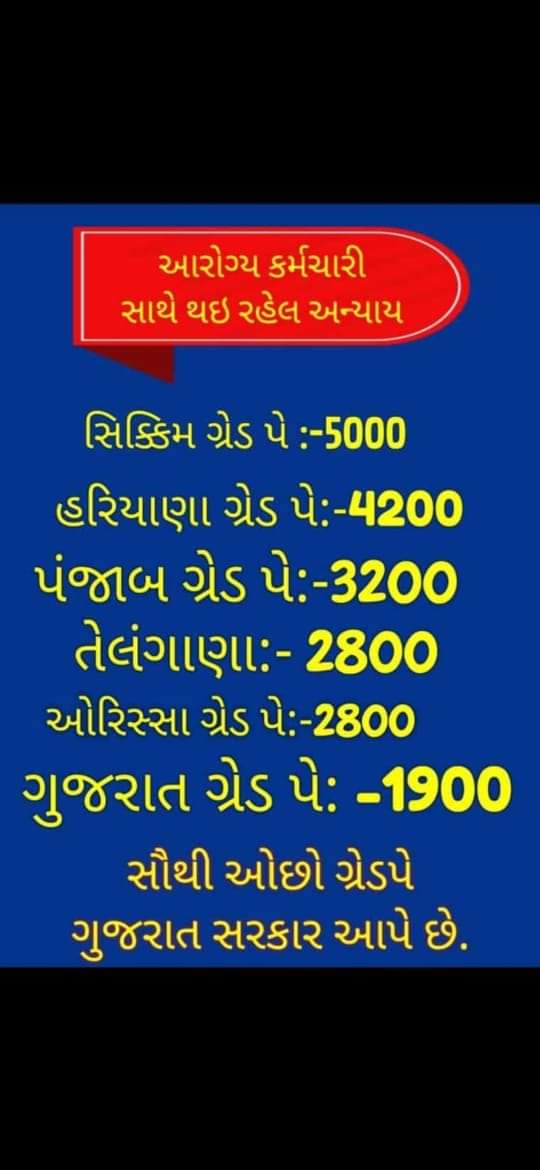 <a href="/PMOIndia/">PMO India</a> 
<a href="/CMOGuj/">CMO Gujarat</a> 
<a href="/PatilOffice/">C R Paatil Office, BJP Gujarat President</a> 
<a href="/Bhupendrapbjp/">Bhupendra Patel</a> 
@Rushikeshmla