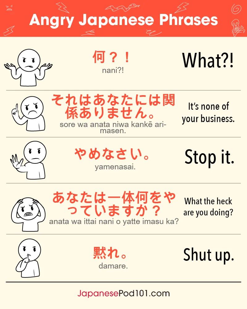 Японский уроки для начинающих. Японский язык. Учить японский язык с нуля. Уроки японского языка с нуля. Учим японский язык с нуля самостоятельно.