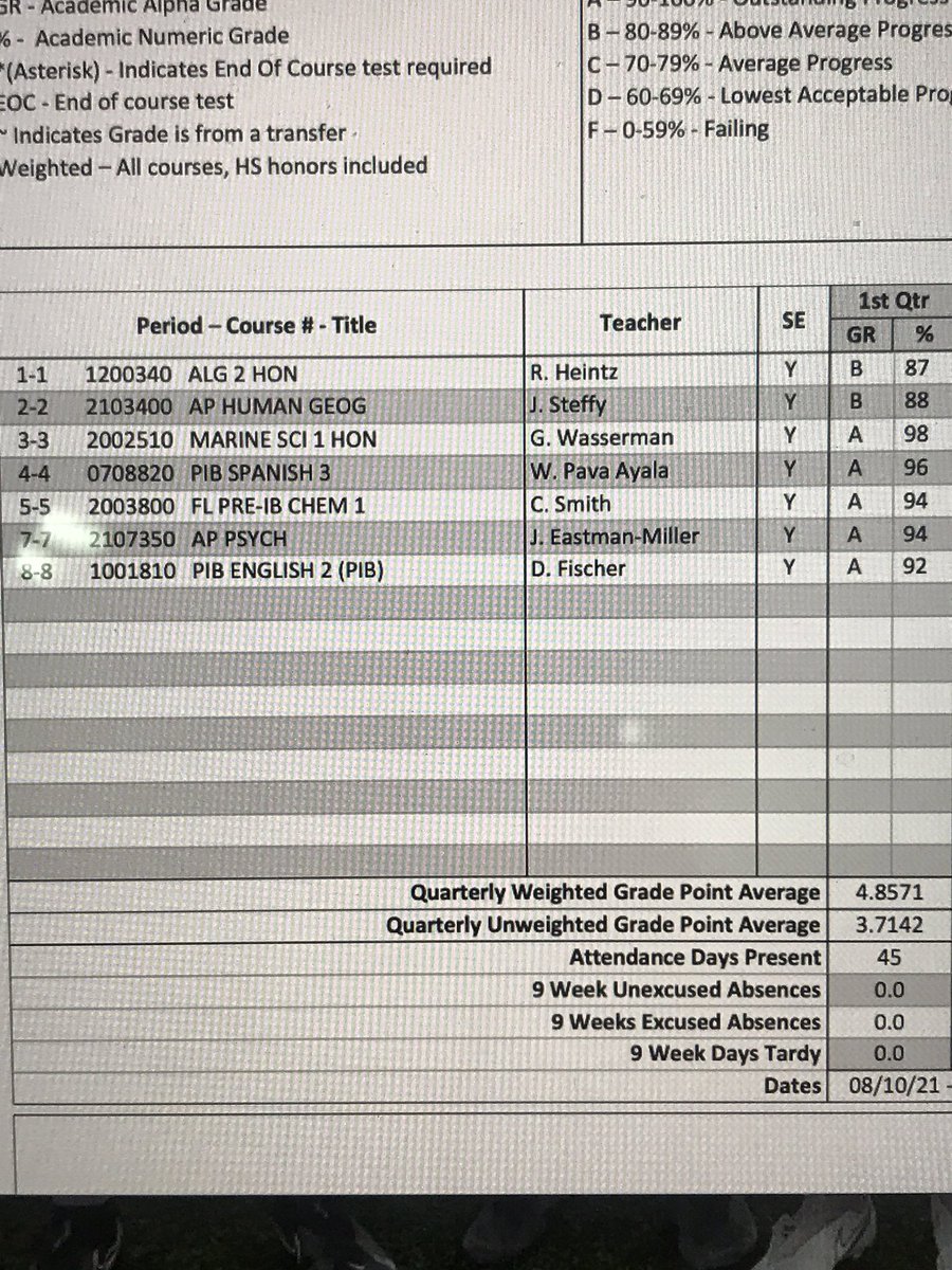 🧠🧠<a href="/jsmithers33/">Joshua Smithers</a> <a href="/RamsRhsFootball/">Riverview Football</a>