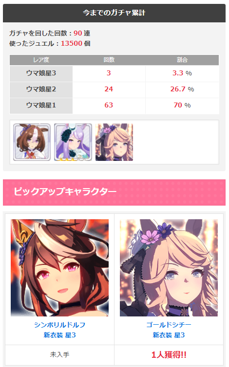 ウマ娘攻略 Gamewith ウマ娘ガチャシミュ更新 ウマ娘ガチャシミュレーターを 明日の新衣装シンボリルドルフ ゴールドシチーpu対応に更新しました なるべく実機に近い確率設定にしてあります よければ本番前の運試しにどうぞ T Co