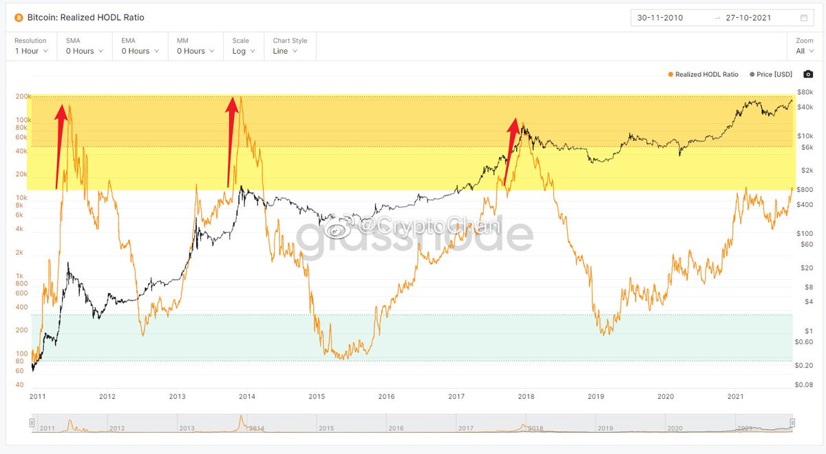 紅色上升箭頭元素| AI 免費下載- Pikbest, image size:1200x660