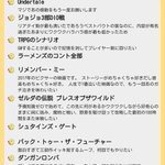 記憶を消して、もう一度初見で楽しみたいコンテンツ!あの頃に戻って楽しみたい物たくさん…