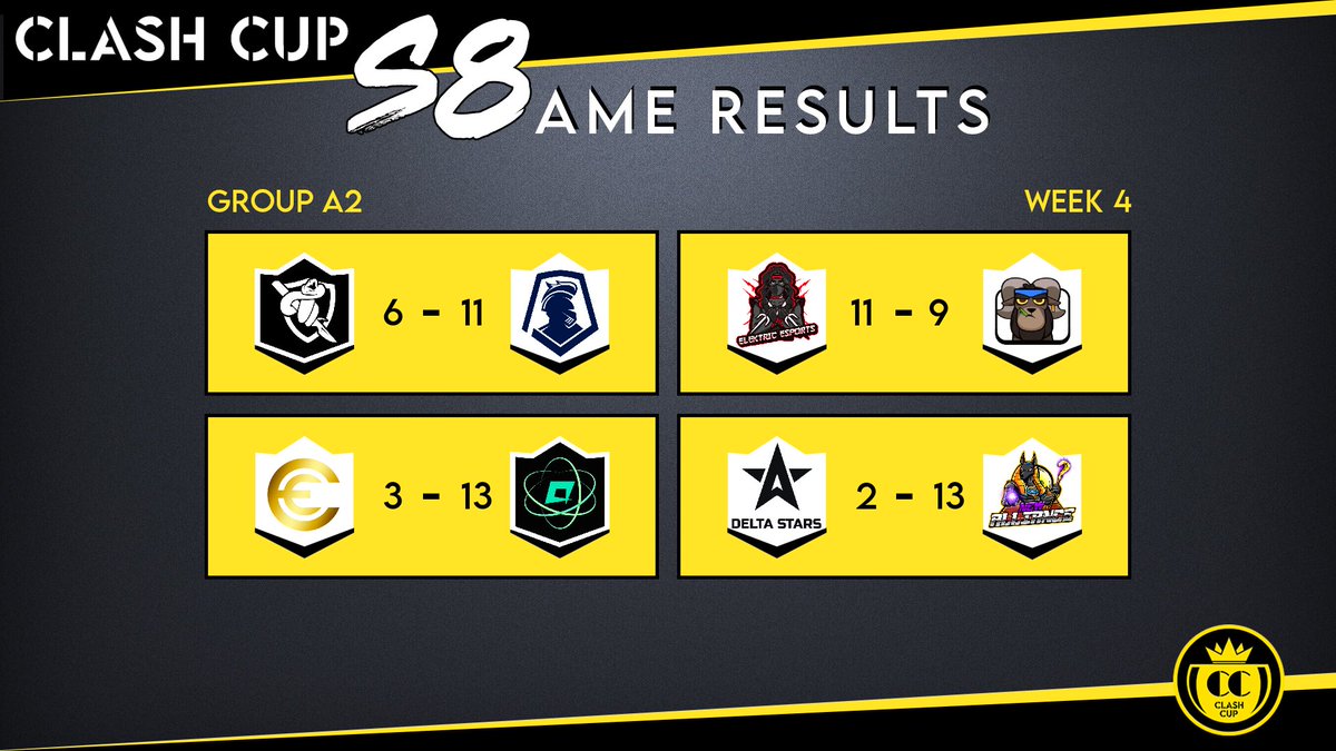 🏆Results - Week 4
🌎AME
