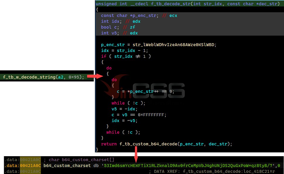 kienbigmummy's tweet photo. I also describe the method to recover the APIs as well as decode the strings of #Trickbot based on IDA #AppCall feature to make the analysis process easier. https://t.co/4GqDTlOIE1