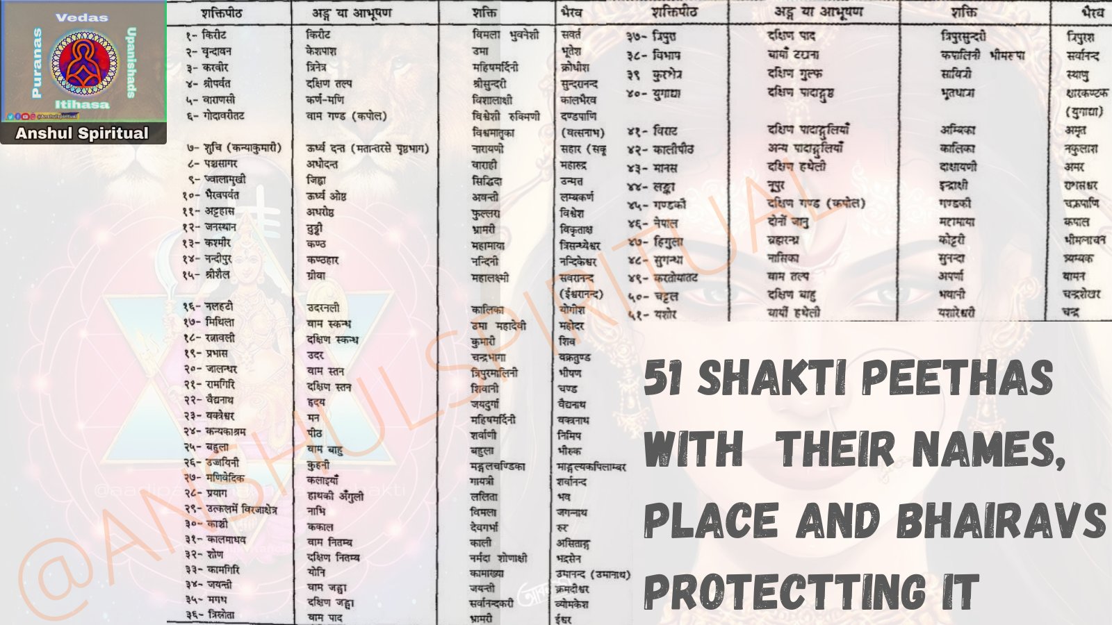 51 Shakti Peeth List Discount Buying Www Oceanproperty Co Th 51 Shakti Peeth List Discount Buying Www Oceanproperty Co Th