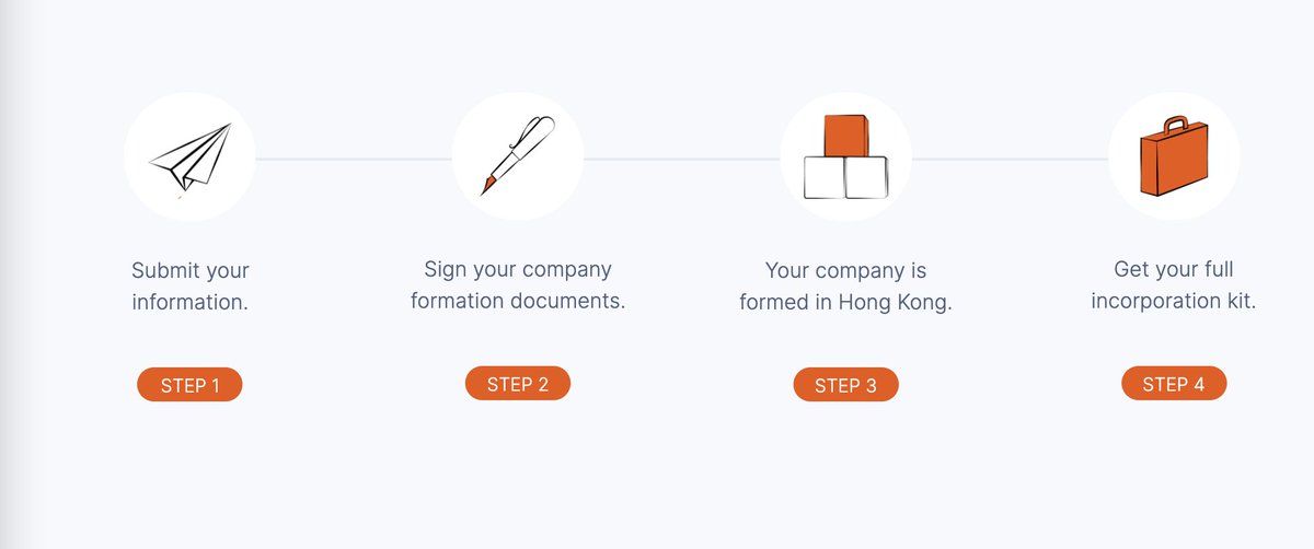 getbinery's tweet photo. With Binery, we make #incorporation easy for Hong Kong startups 

Start your company now! 🚀

#startup #growth #hongkong https://t.co/9Qdwhighm1