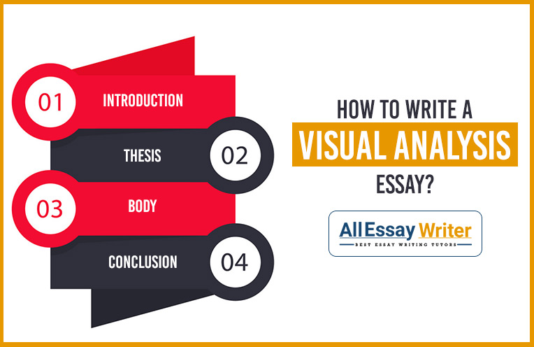 allessaywriter's tweet photo. A #VisualAnalysisEssay explains the image and discuss the ways of its integration. For this reason, visual analysis #Essays are common in subjects like History, Art History, or English #Literature courses. To read more: https://t.co/a8obBAwipp https://t.co/zUd3TGq52r