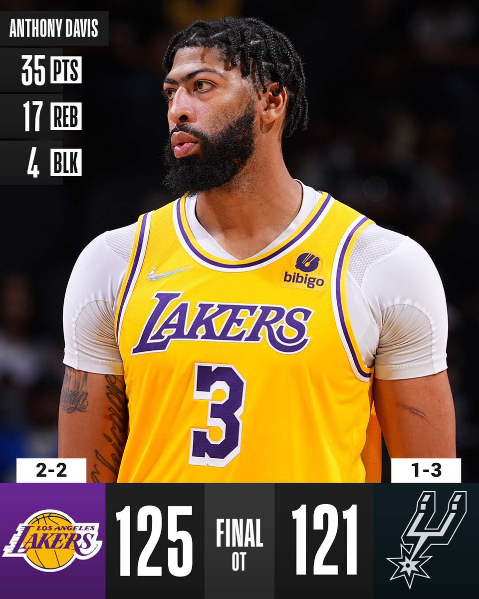 NBA_Africa's tweet photo. Latest Scores around the league: AD (35points) leads Lakers to a 125-121 OT win over the Spurs. Mavs bounce back with a 116-106 victory over the Rockets while the Knicks improve to 3-1 with a 112-99 win over the 6's at the Garden #NB75 #NBAAfrica https://t.co/R7KnYraZTE