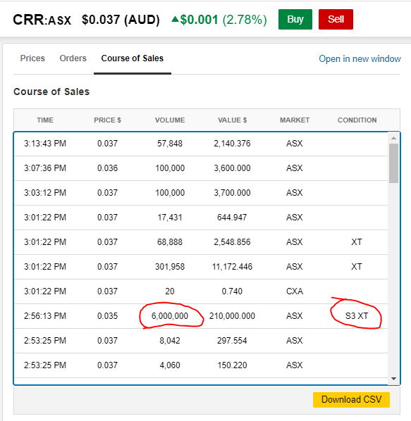 $CRR Does anyone have access to who bought/sold the block trade?