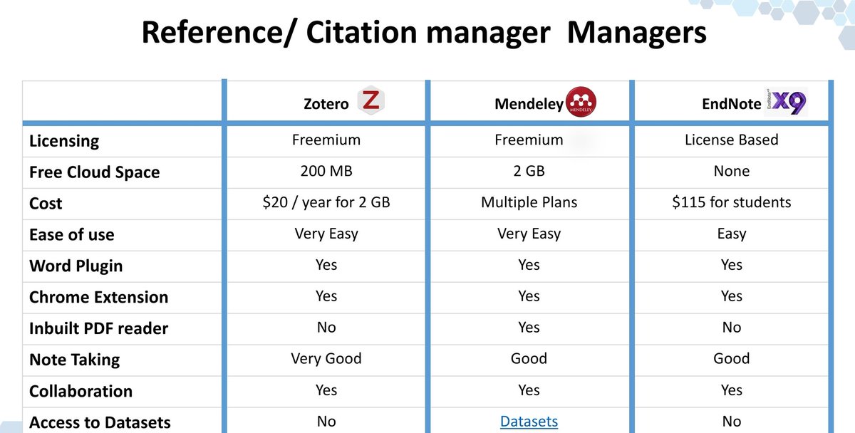 mendeley versus zotero mendeley versus zotero