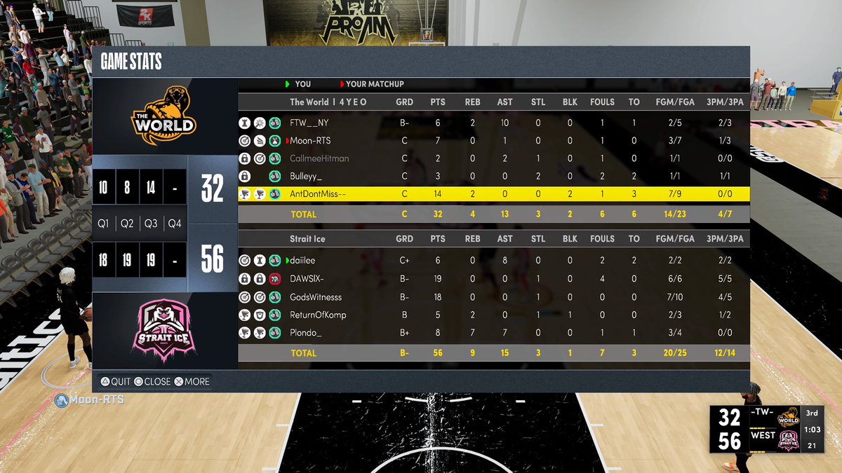 StraitIce's tweet image. GG to @TheWorld2k22 as we reverse sweep to go to the Elite 8 of @WRproamleague playoffs🥶🧊

PG: @daiIee_ 
SG: @Witness2K_ 
SF: @dawsix_ 
PF: @Kompetxtive 
C: @Plondo_ 

@youFamousEnough @2kCompGames @RankEm_ @yeynotgaming @mattmorg_  @TheeJoeVegas