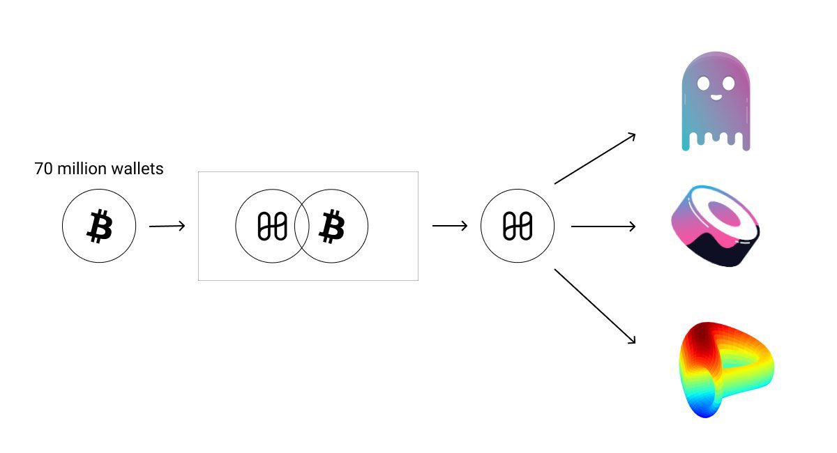 goldrbr_417's tweet photo. @carlmoon $ONE https://t.co/Kucn5u0DU1