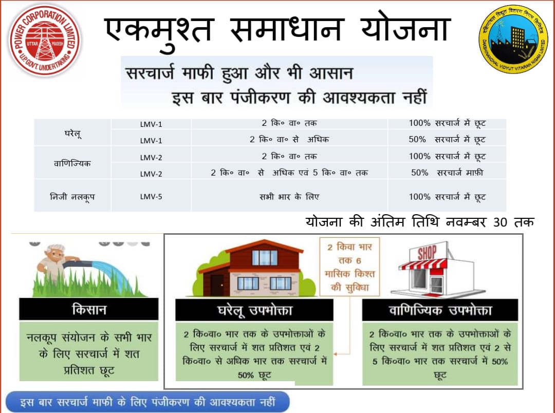 dvvnlbanda's tweet photo. सभी सम्मानित विधुत उपभोक्ताओ को सूचित किया जाता है कि उ0प्र0सरकार द्वारा निजी नलकूप,घरेलू व वाणिज्य(5किलोवाट तक) के उपभोक्ताओ के लिए "एकमुश्त समाधान योजना"लागू की गई है,जल्द योजना का लाभ उठाएं कहीं मौका हाथ से न छूट जाये।
@MDDVVNL @mduppcl @ptshrikant @EMofficeUP @DVVNLHQ https://t.co/tt8vc3b15M
