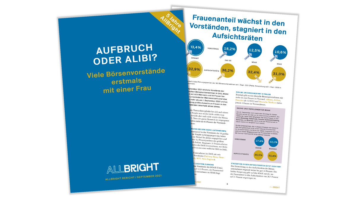 Die #Börsenvorstände haben im vergangenen Jahr so viele #Frauen rekrutiert wie noch nie, viele haben nun eine erste Frau. Entscheidend ist: Bleibt es bei der einen #Alibi-Frau oder wird das ein echter #Aufbruch?

Der neue #AllBrightBericht ist online: allbright-stiftung.de/berichte