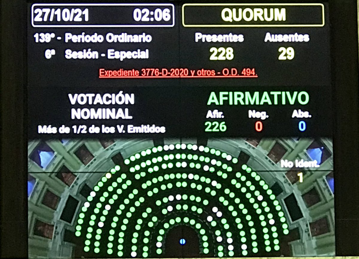 brendalisaustin's tweet photo. Por unanimidad la Cámara de Diputados acaba de aprobar la #LeydeOncopediatria. Mi reconocimiento al enorme trabajo de las familias 💛 https://t.co/Ue1J9SZPdr