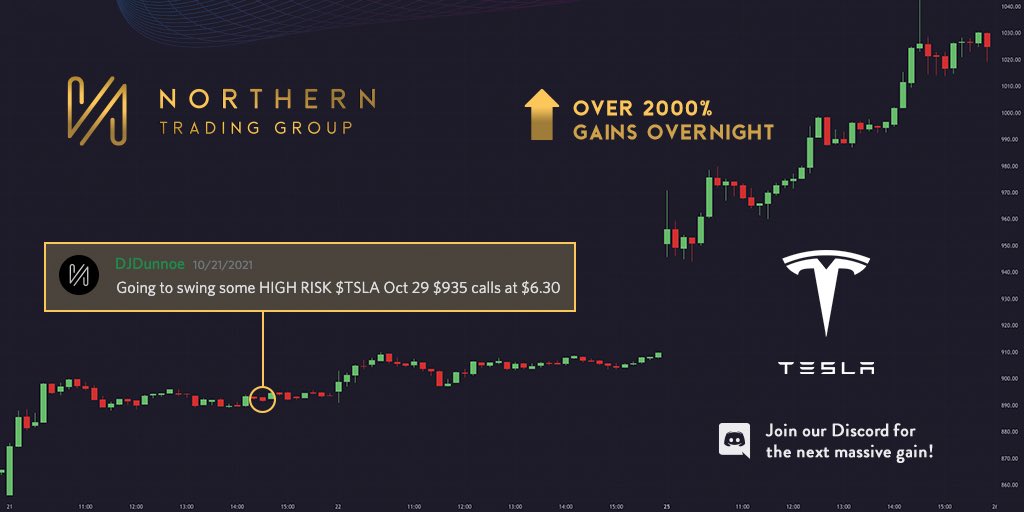 northerntrades's tweet photo. Join Us To Be Ahead Of The Markets!
@DJDunnoe_Trades @ramginvest
$TSLA $SPY $SPX $QQQ #Tesla #NorthernTradingGroup
https://t.co/GISBYqmXn0 https://t.co/STpmGBQRS7