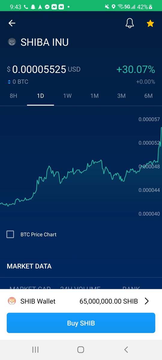 barsiri10's tweet image. Shib