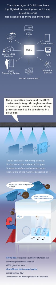 Vigor Tech USA tweet media