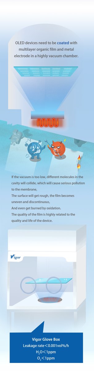 Vigor Tech USA tweet media