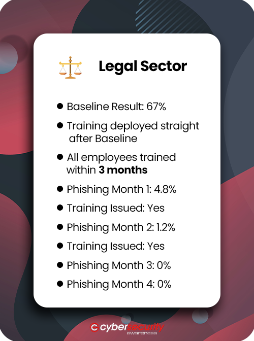 wearecsauk's tweet photo. We have helped hundreds of law firms to protect their assets by training their employees on current cyber threats and maintain vigilance through regular test phishing emails.

https://t.co/bMTqyjJbxw

#CyberSecMonth #BeCyberSmart #CyberSecurityAwareness https://t.co/54UdqVVtZ8