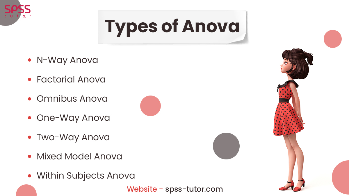 spss_tutor's tweet image. Here are some types of ANOVA that is used to compare the means of two or more groups of observation. Follow #SPSSTutor for more knowledgeable content like this.
Visit Now:- spss-tutor.com
.
#anova #analysisofvariance #prodata #nwayanova #dataanalysisfordays #hypothesis