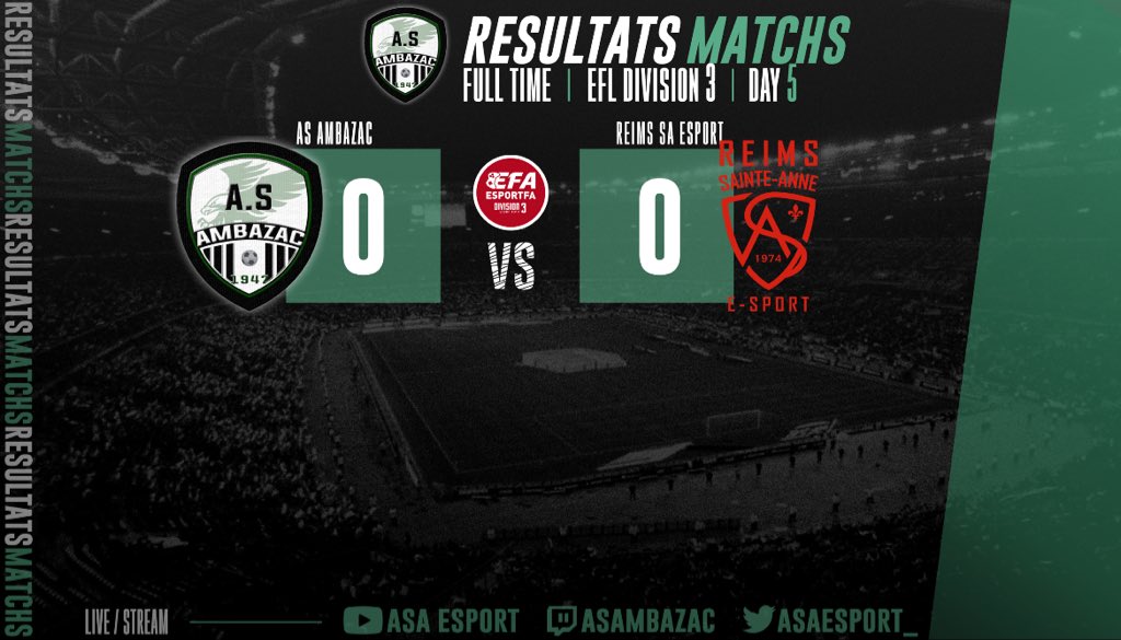 🔙 𝐑𝐄́𝐒𝐔𝐋𝐓𝐀𝐓𝐒 𝐌𝐀𝐓𝐂𝐇𝐒
🇫🇷 <a href="/eSportFA_FR/">ESPORT FOR ASSOCIATIONS</a> 

🏆 𝑬𝑭𝑳 𝑫𝒊𝒗𝒊𝒔𝒊𝒐𝒏 𝟑
🆚 <a href="/RSAEsport/">Section eSport Reims Sainte-Anne</a> 
🟠 𝗡𝘂𝗹 𝟬 - 𝟬

Aucune des deux équipes n’arrivera à se départager lors de cette rencontre 🤝

#TEAMASA ⚪️⚫️