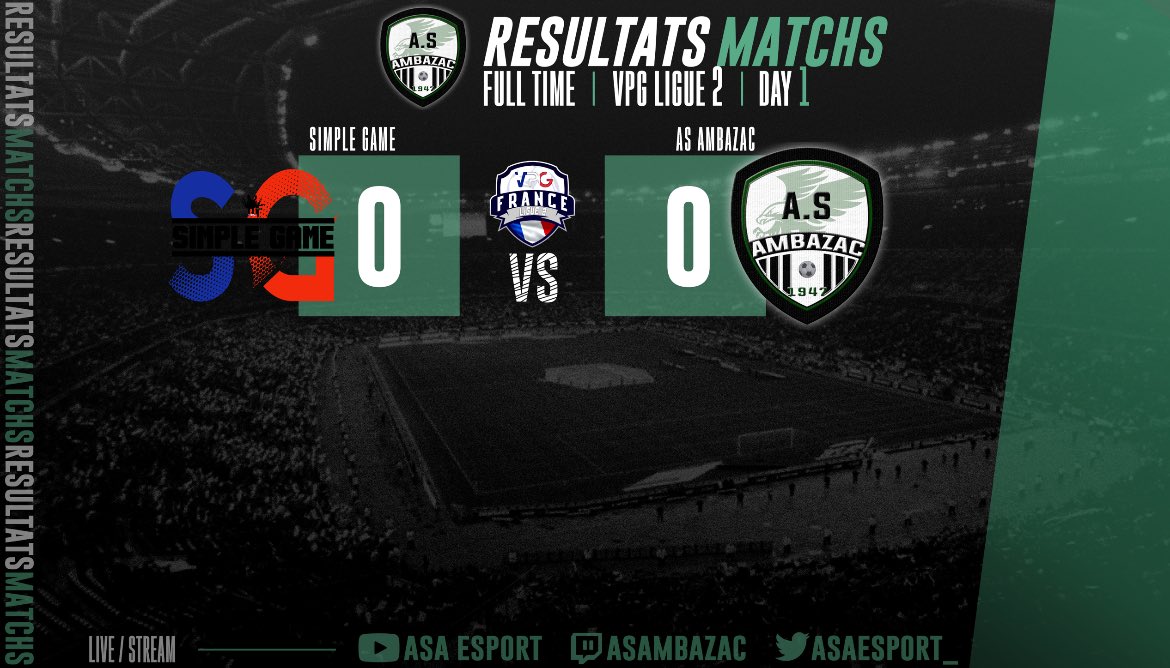 🔙 𝐑𝐄́𝐒𝐔𝐋𝐓𝐀𝐓𝐒 𝐌𝐀𝐓𝐂𝐇𝐒
🇫🇷 <a href="/VPGFrance_/">VPG France</a> 

🏆 𝑳𝒊𝒈𝒖𝒆 𝟐
🆚 <a href="/SIMPLEGAME10/">Simple Game</a>
🟠 𝗡𝘂𝗹 𝟬 - 𝟬

Pas de vainqueur lors de cette première 𝗝𝗼𝘂𝗿𝗻𝗲́𝗲, on peut faire beaucoup mieux !

#TEAMASA ⚪️⚫️