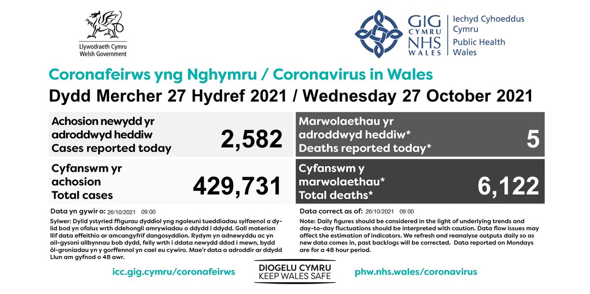 Public Health Wales tweet media