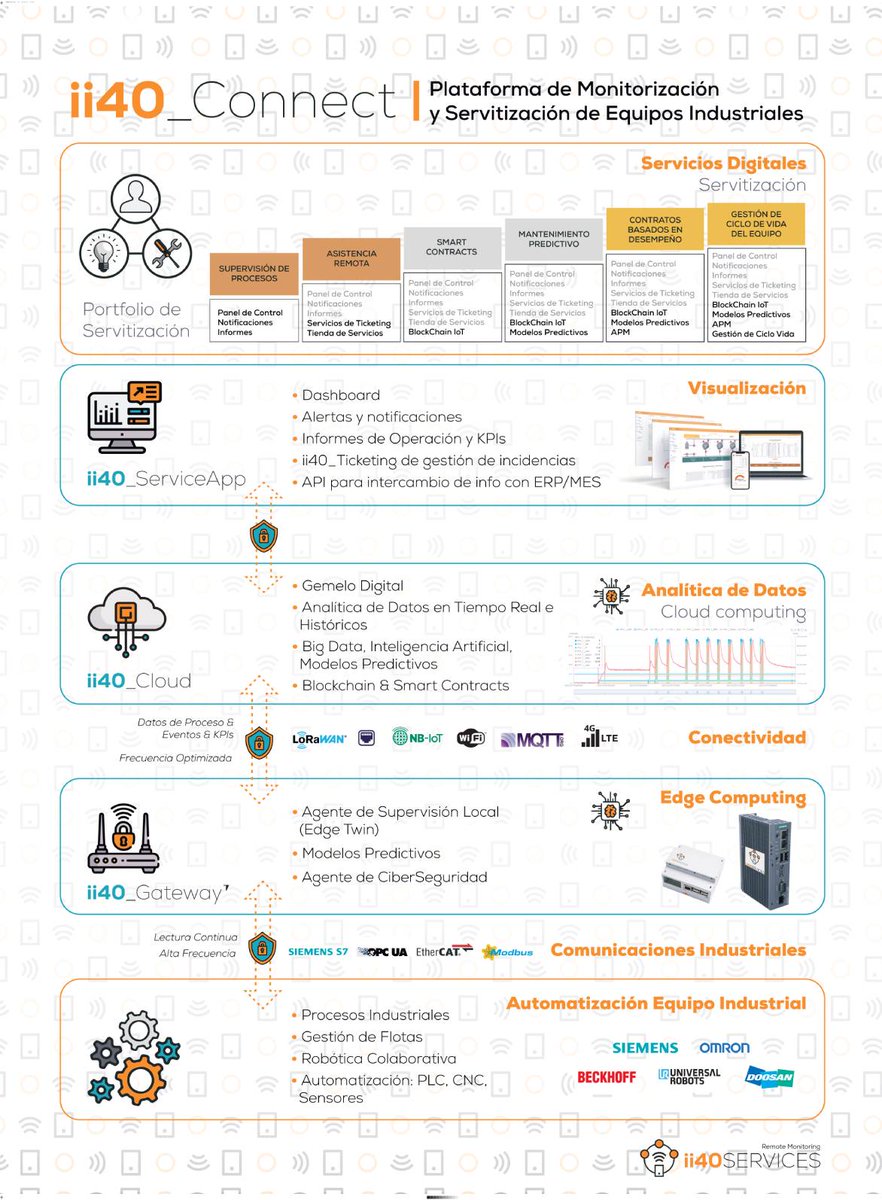 ii40Services - Remote Monitoring Services tweet media