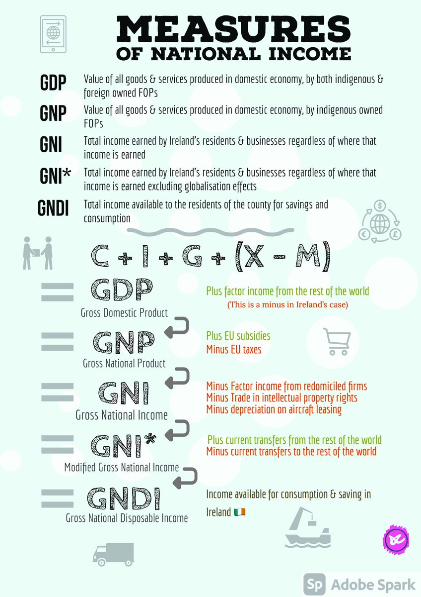 Measures of National Income poster #lceconomics