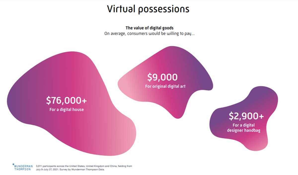 theretailchron1's tweet photo. Food for thought

#digitalasset #metaverse #fashion #innovation https://t.co/OUrmQzdANQ