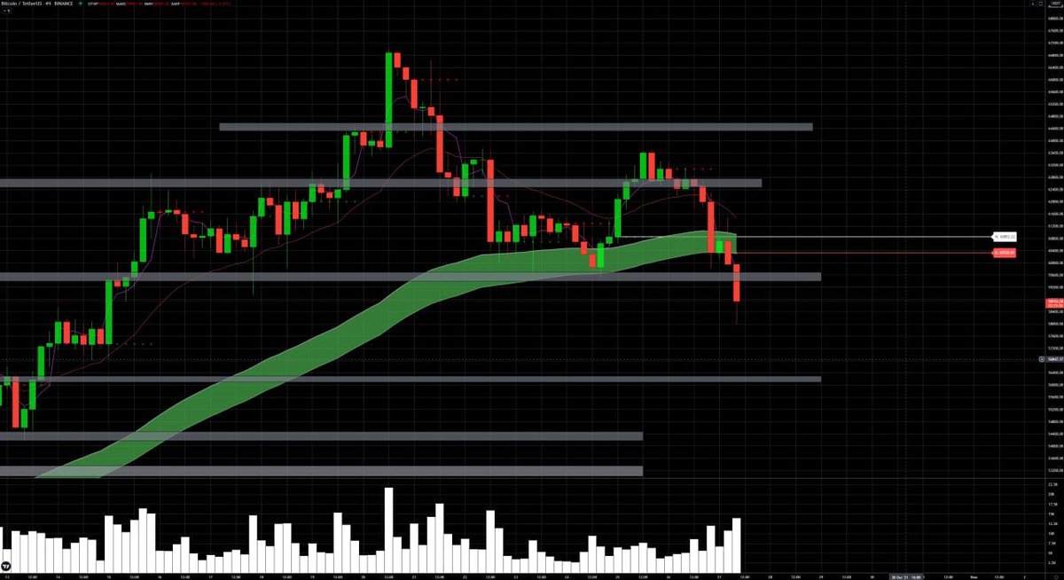 MikeTraderMoney's tweet photo. 📊 4H BTC chart

#forex #trade #trader #profit #money #winmoney #signal #signalforex #tradersignal #BTC     #nasdaq 
#ceinvestments #money #dji #dowjones #future #NASDAQ100 #GOLD #XAU #US30 #Bitcoin https://t.co/XaNPa9pd35