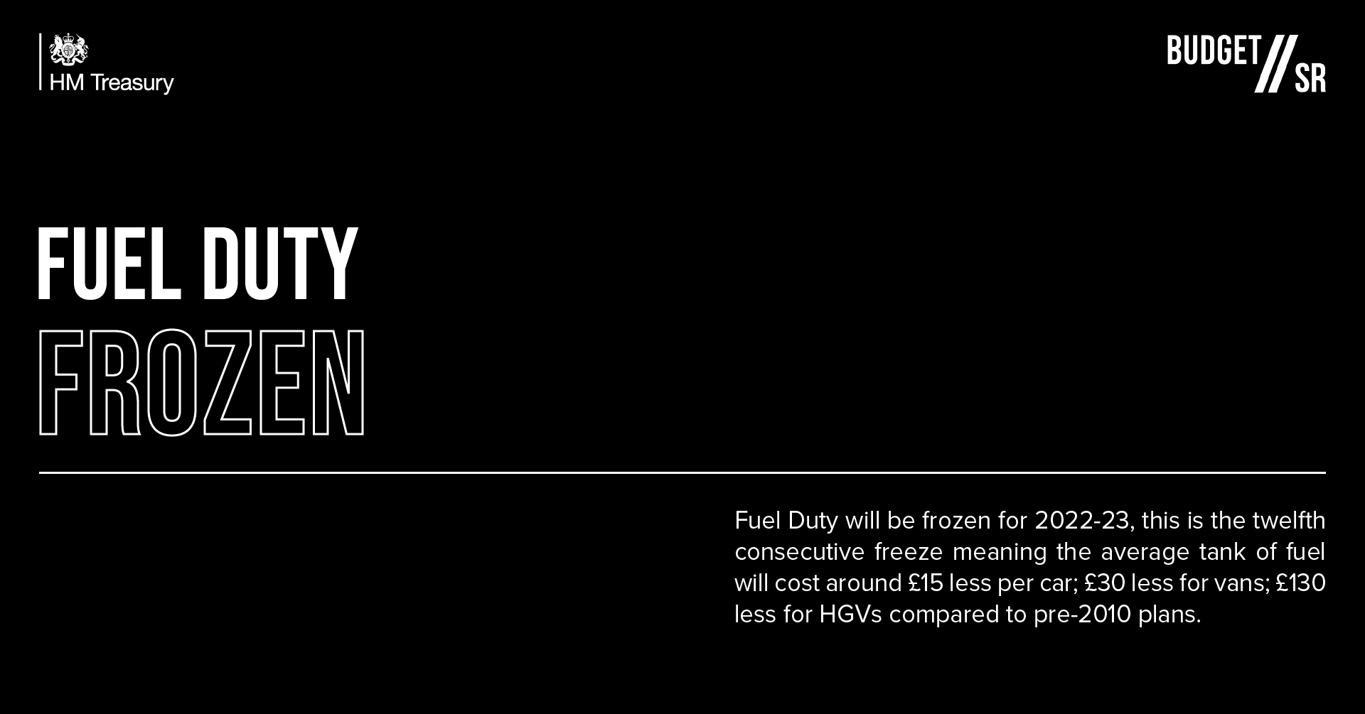 Fuel Duty frozen
Fuel Duty will be frozen for 2022-23, this is the twelfth consecutive freeze meaning the average tank of fuel will cost around £15 less per car; £30 less for vans; £130 less for HGVs compared to pre-2010 plans.


