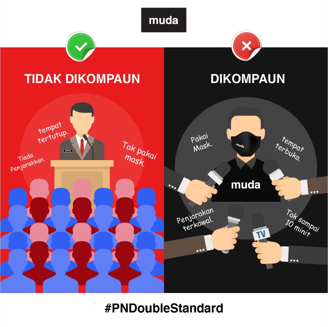 tarmizianuwar's tweet photo. Saya tak suka banding-banding tapi ini realiti.

Ada parti kerajaan buat gathering tertutup, tiada mask, tiada penjarakan. 

@partimuda pakai mask, ada jarak terkawal, tempat terbuka dan tak sampai 10 minit kena denda RM4,000.00.

Realiti politik tanah air. https://t.co/Q706JXzq4F