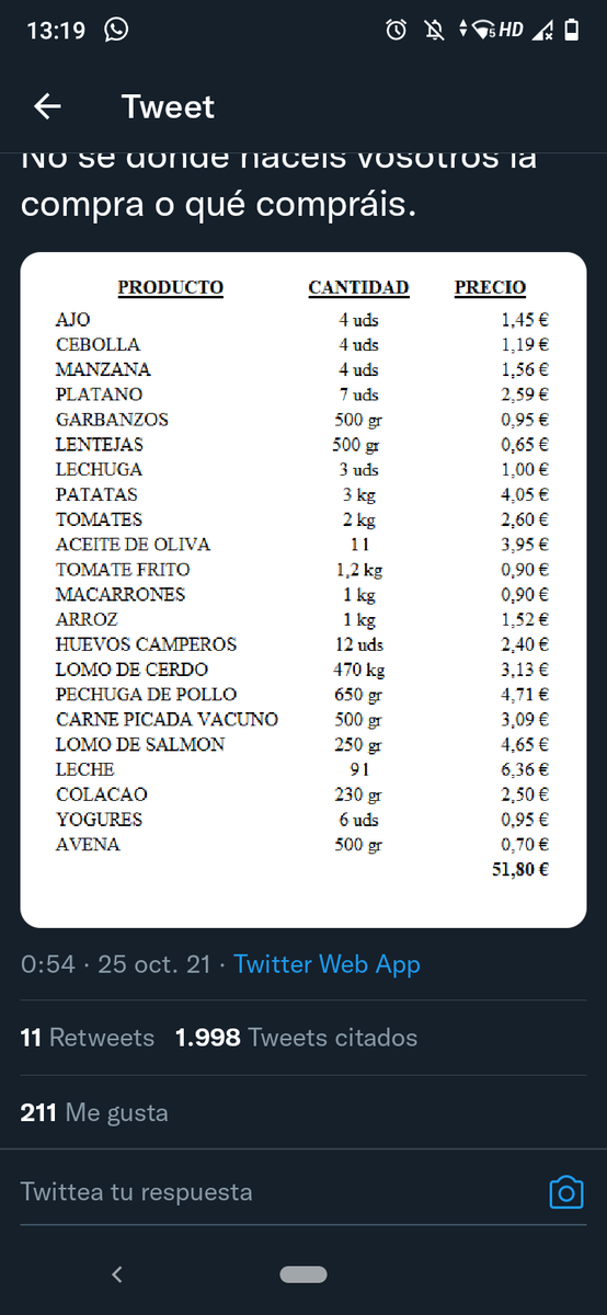 la proporción rt/citado nunca falla