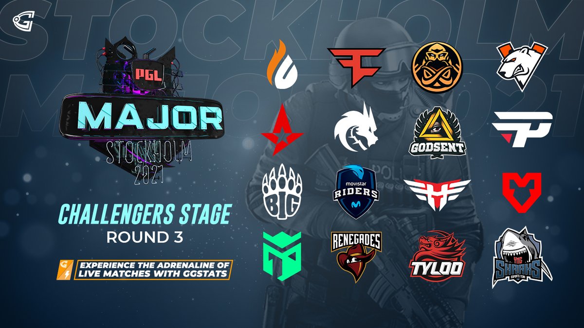 GosuGamers's tweet photo. While the Challengers Stage Round 3 is ongoing, do anticipate for the remaining matches in PGL Major today! 🔥
⚡ Check out LIVE #GGStats: https://t.co/tyux2d8a3f

#GosuGamers #PassionON #PGLMajor https://t.co/nmYz43pBwj