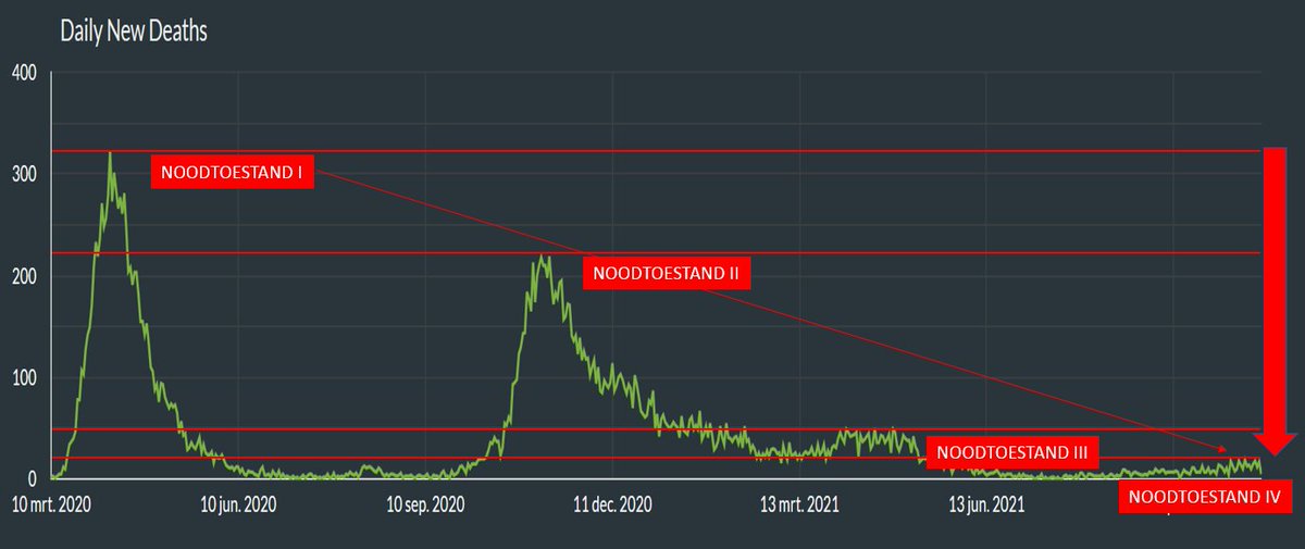 Mocht je vragen hebben waar 1st minister vandenbroucke naar streeft #Wirhabenesnichtgewußt  #tegenbeterwetenin #overlegcomite