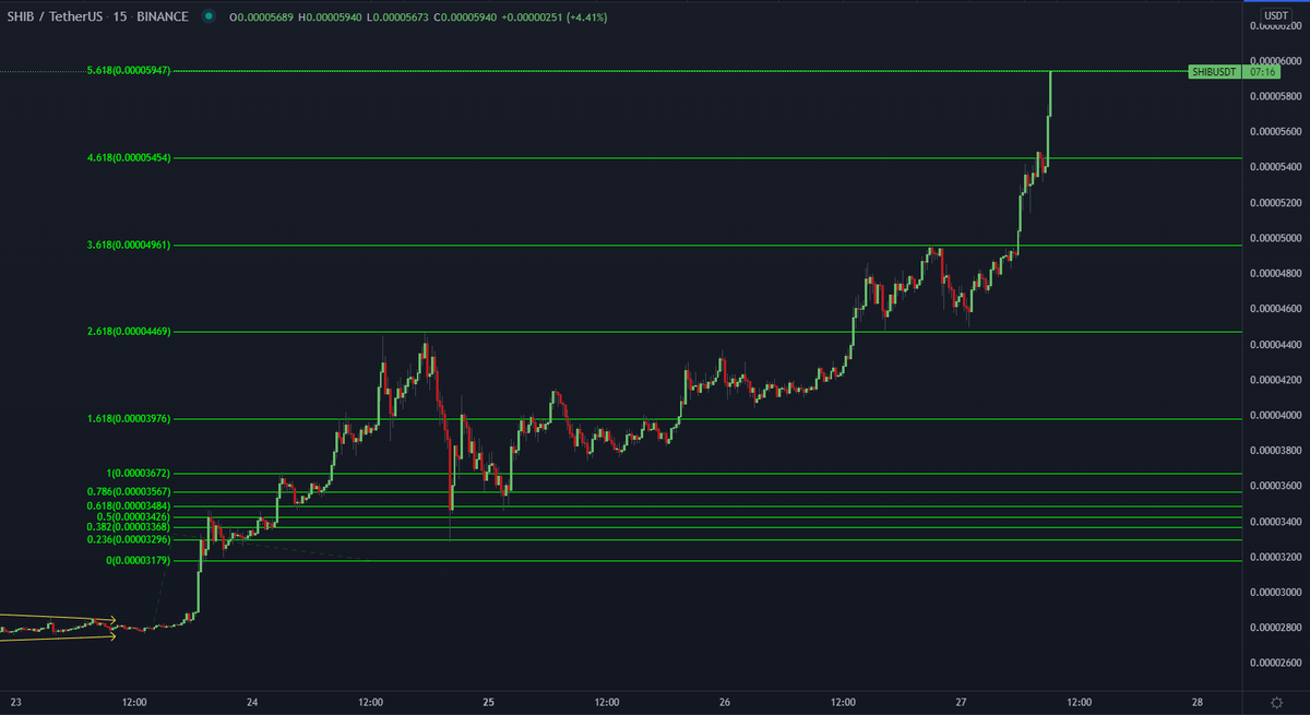 DoopieCash® tweet media