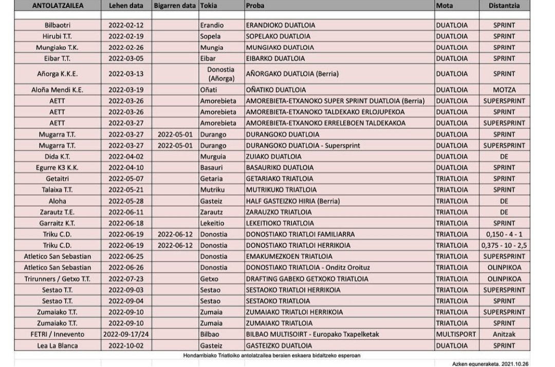 Egutegiaren eguneraketa/Actualización del calendario. 

#bizkaitri