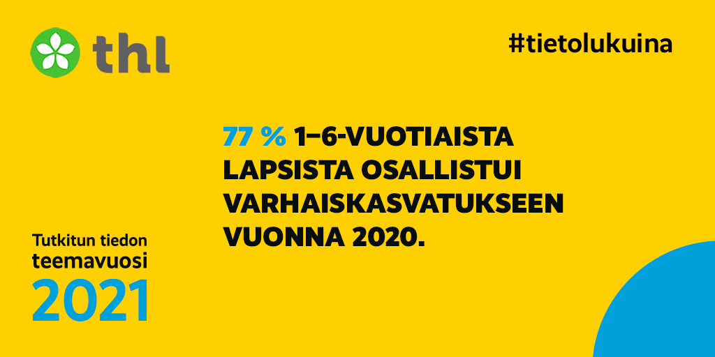 tttv2021's tweet photo. 👧 #TilastojenMukaan kaikista varhaiskasvatukseen osallistuneista lapsista 77 % oli kunnan kustantamassa päiväkotitoiminnassa vuonna 2020. Kunnallisessa perhepäivähoidossa olleiden osuus oli 5 %. Lue lisää @THLorg tilastosta 👉https://t.co/WkV8DiJVMq #TietoLukuina #tttv21 https://t.co/D8zGh5yHrF