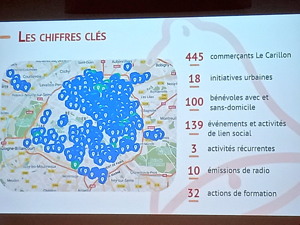 isabelleboudard's tweet photo. @LaClocheAsso en Île-de-France ce sont toutes ces initiatives : passe moi le micro, café philo, des formations, 445 commerçants référencés, 100 bénévoles...et plein de petits points bleus sur la carte ci-dessous qui n'attendent que vous ! https://t.co/IcEARC1hcH