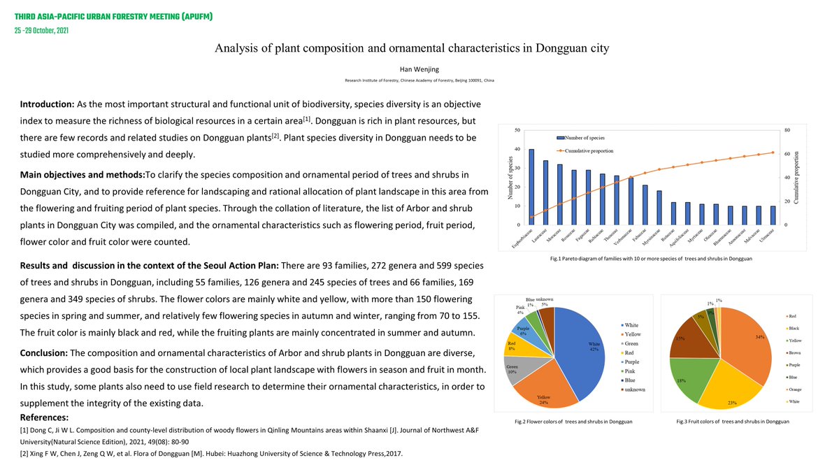 SyamiliManoj's tweet photo. Analysis of plant composition and ornamental characteristics of Dongguan City @ Han Wenjing #ChineseAcademyofForestry
@FAO @FAOAsiaPacific @FAOForestry
 #APUFM #urbanforestry #posters #biodiversecities https://t.co/GTEFt1oCb8