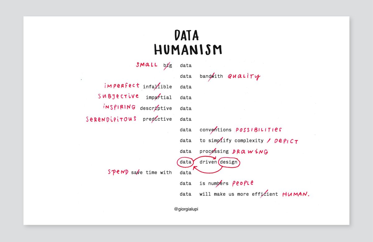 What Design Can Do tweet media