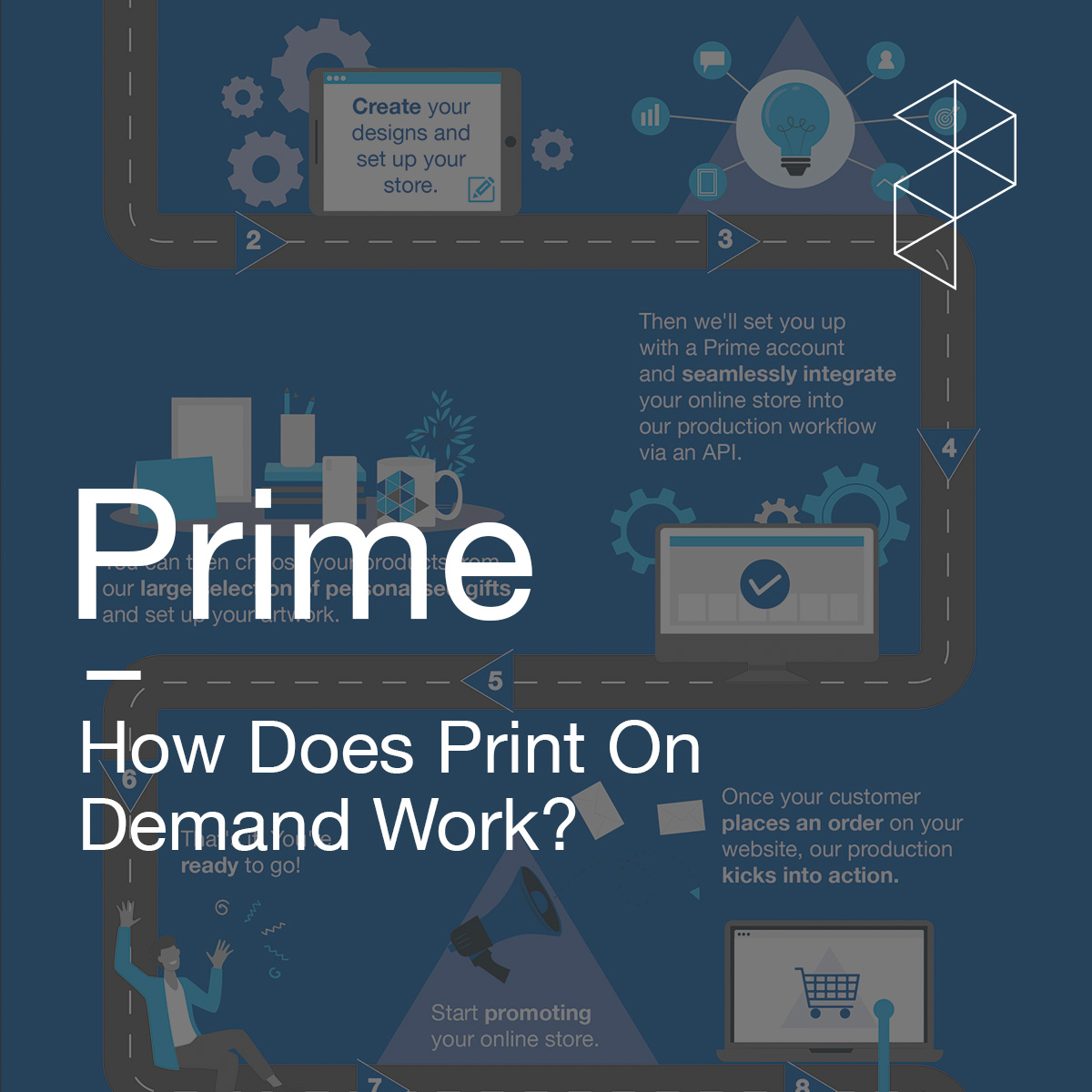 Download our "How Does Print On Demand Work?" [Infographic]   bit.ly/3bnuirP   #personalisedgifts #personalisation #printondemand