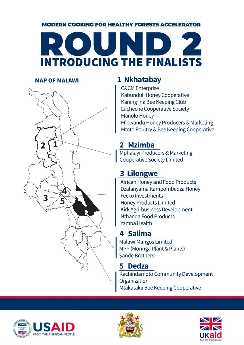 MCHFaccelerator's tweet photo. Introducing 20 Entrepreneurs that have been selected for the #MCHFAccelerator Round 2 program. 

They Applied! They were shortlisted! The program will offer technical assistance and mentorship.

#entrepreneurship #innovation 

@mHubMW @TetraTech @USAIDMalawi @UKaid @MalawiGovt https://t.co/Vx7RTaXa4L